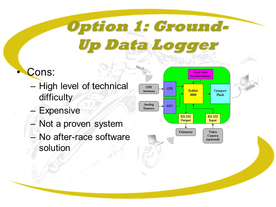 Option 1: Ground- Up Data Logger Cons: –High level of technical difficulty –Expensive –Not a proven system –No after-race software solution