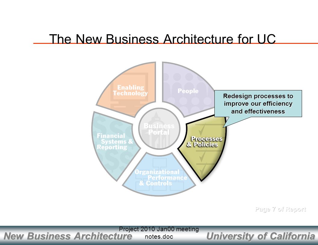 University of California New Business Architecture Project 2010 Jan00 meeting notes.doc Page 7 of Report Redesign processes to improve our efficiency and effectiveness The New Business Architecture for UC