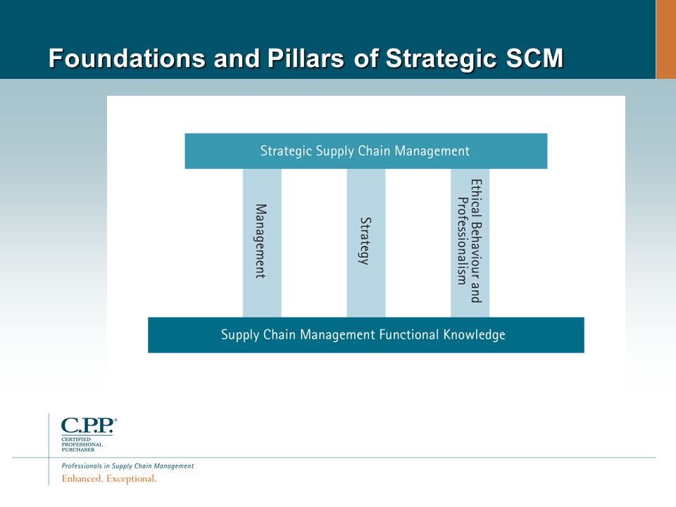 Foundations and Pillars of Strategic SCM