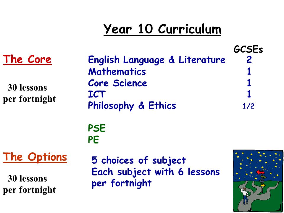 Year 10 Curriculum The Core English Language & Literature 2 Mathematics 1 Core Science 1 ICT 1 Philosophy & Ethics 1/2 PSE PE 30 lessons per fortnight GCSEs The Options 5 choices of subject Each subject with 6 lessons per fortnight 30 lessons per fortnight
