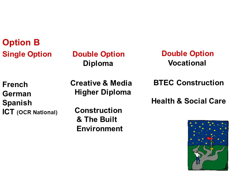 Option B Single Option French German Spanish ICT (OCR National) Double Option Diploma Creative & Media Higher Diploma Construction & The Built Environment Double Option Vocational BTEC Construction Health & Social Care