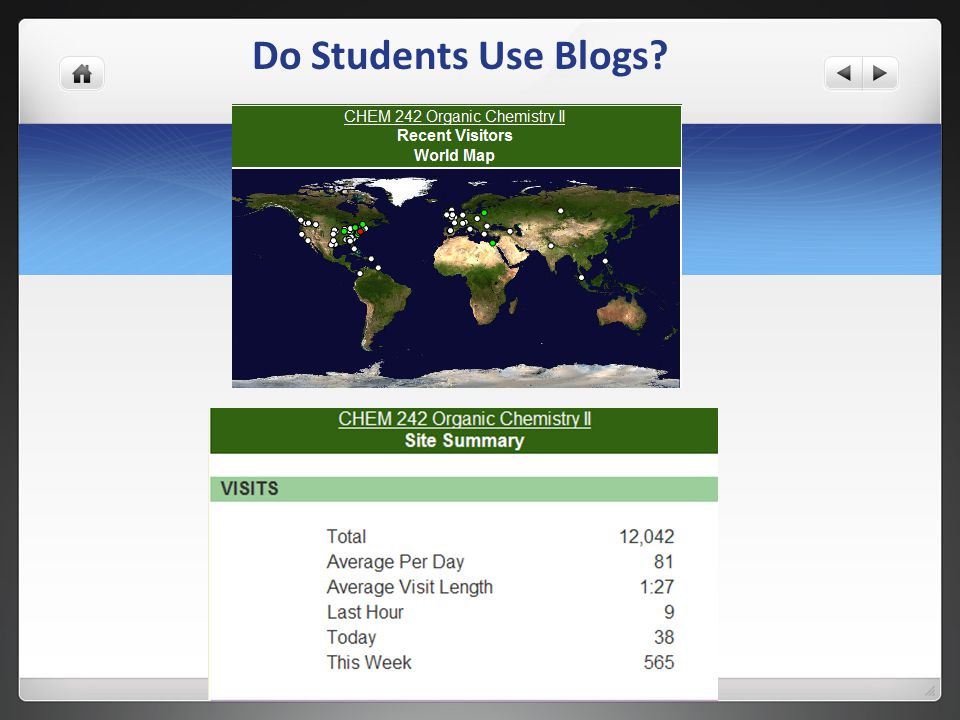 Do Students Use Blogs