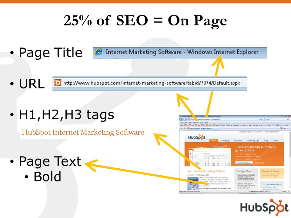25% of SEO = On Page Page Title URL H1,H2,H3 tags Page Text Bold
