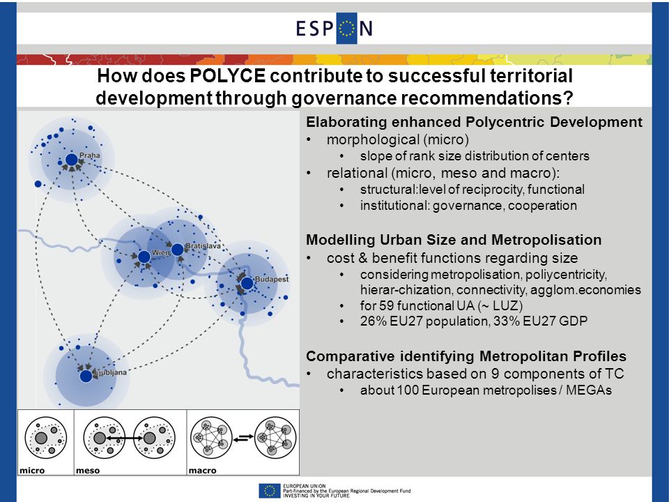 How does POLYCE contribute to successful territorial development through governance recommendations.