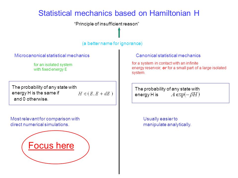Statistical mechanics based on Hamiltonian H Microcanonical statistical mechanics for an isolated system with fixed energy E Principle of insufficient reason Canonical statistical mechanics for a system in contact with an infinite energy reservoir, or for a small part of a large isolated system.