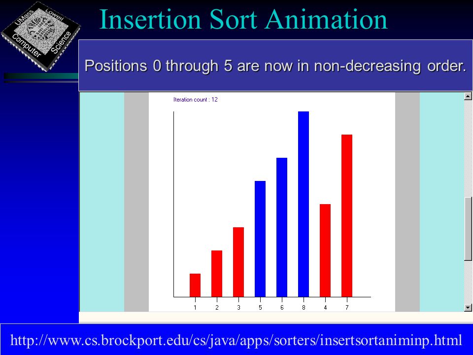 Insertion Sort Animation   Positions 0 through 5 are now in non-decreasing order.
