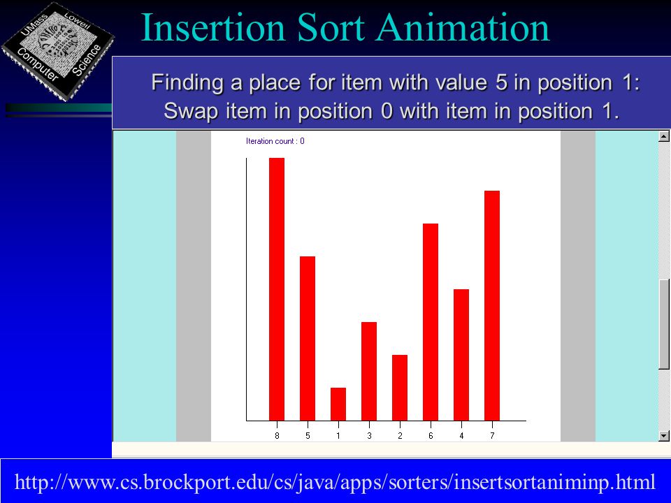 Insertion Sort Animation   Finding a place for item with value 5 in position 1: Finding a place for item with value 5 in position 1: Swap item in position 0 with item in position 1.