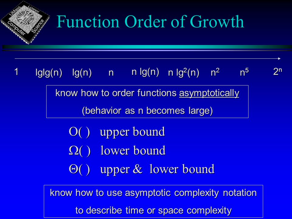 Function Order of Growth O( ) upper bound  ( ) lower bound  ( ) upper & lower bound n 1 n lg(n) n lg 2 (n) 2n2n2n2n n5n5n5n5 lg(n) lg(n)lglg(n) n2n2n2n2 know how to use asymptotic complexity notation to describe time or space complexity know how to order functions asymptotically (behavior as n becomes large)