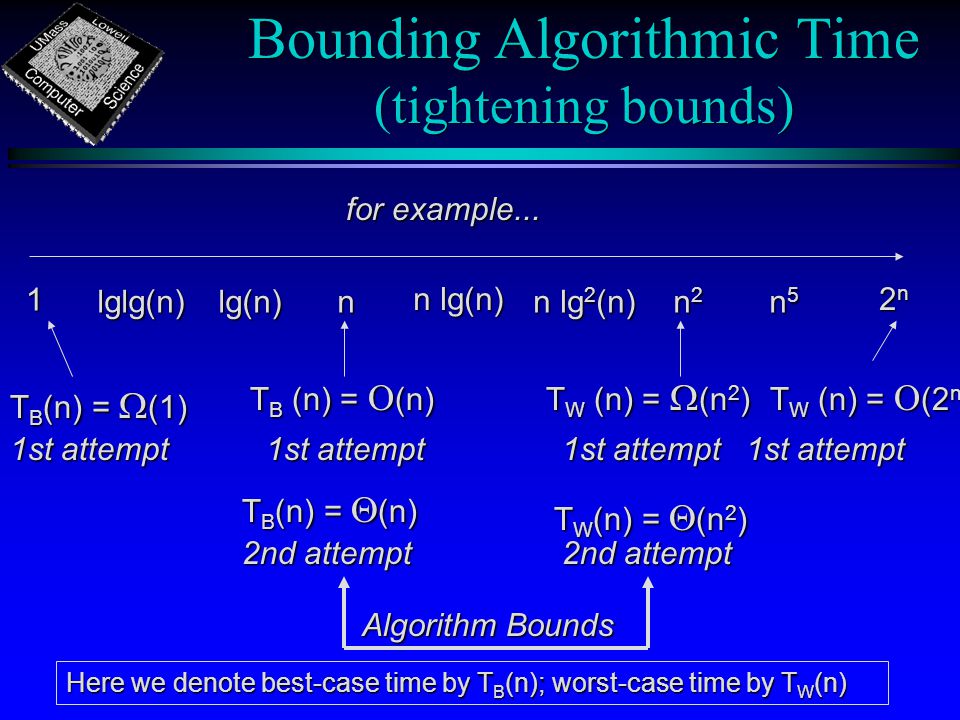 Bounding Algorithmic Time (tightening bounds) n 1 n lg(n) n lg 2 (n) 2n2n2n2n n5n5n5n5 lg(n) lg(n)lglg(n) n2n2n2n2 T B (n) =  (1) T W (n) =  (2 n ) for example...