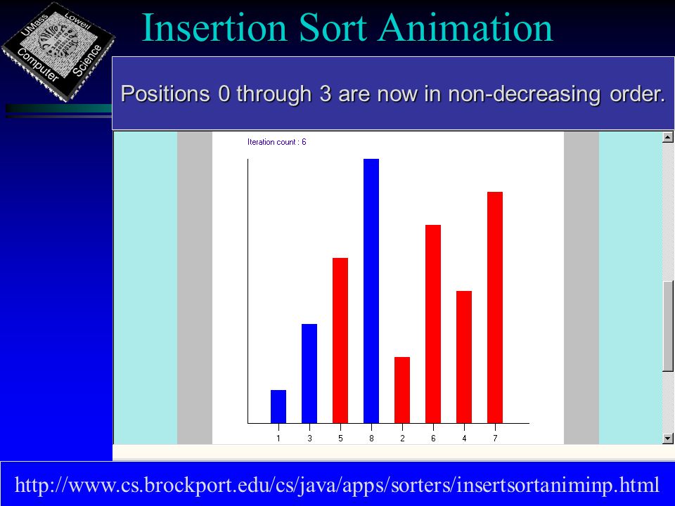 Insertion Sort Animation   Positions 0 through 3 are now in non-decreasing order.