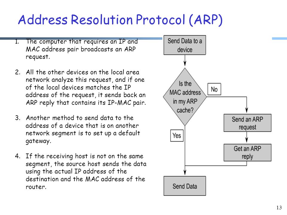 13 Address Resolution Protocol (ARP) 1.The computer that requires an IP and MAC address pair broadcasts an ARP request.