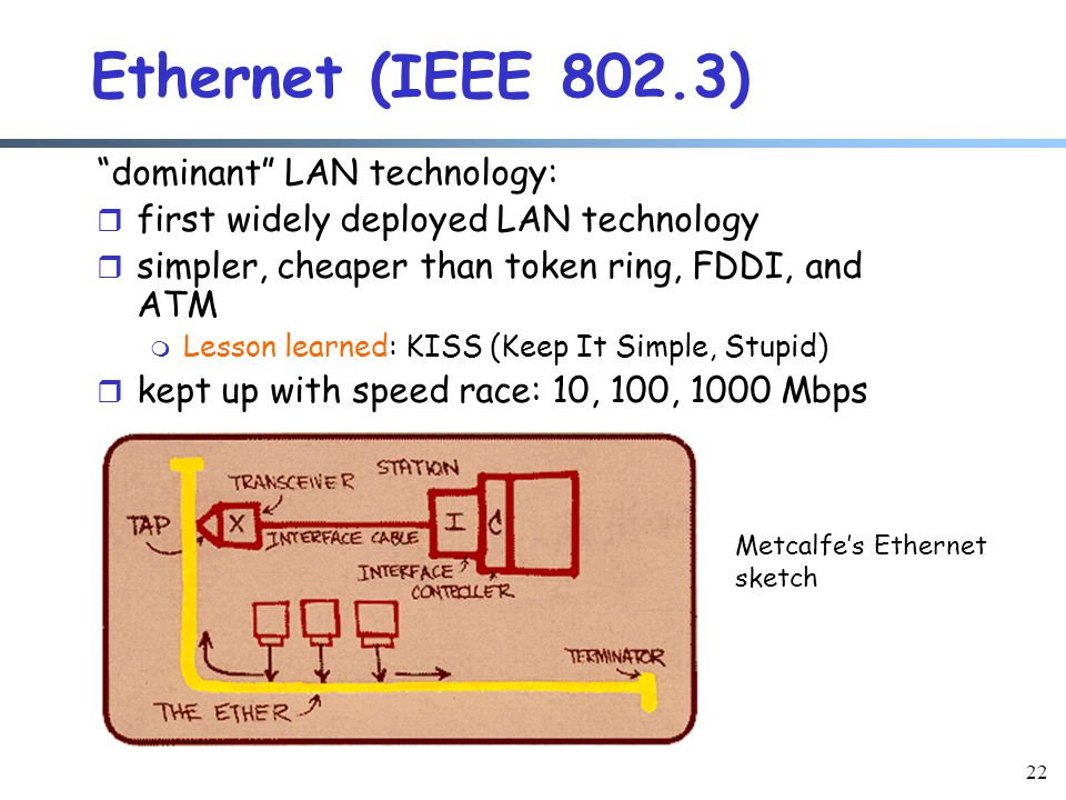 22 Ethernet (IEEE 802.3) dominant LAN technology: r first widely deployed LAN technology r simpler, cheaper than token ring, FDDI, and ATM m Lesson learned: KISS (Keep It Simple, Stupid) r kept up with speed race: 10, 100, 1000 Mbps Metcalfe’s Ethernet sketch