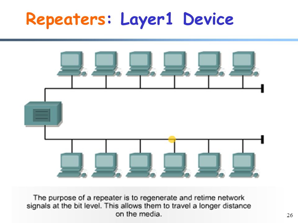 26 Repeaters: Layer1 Device