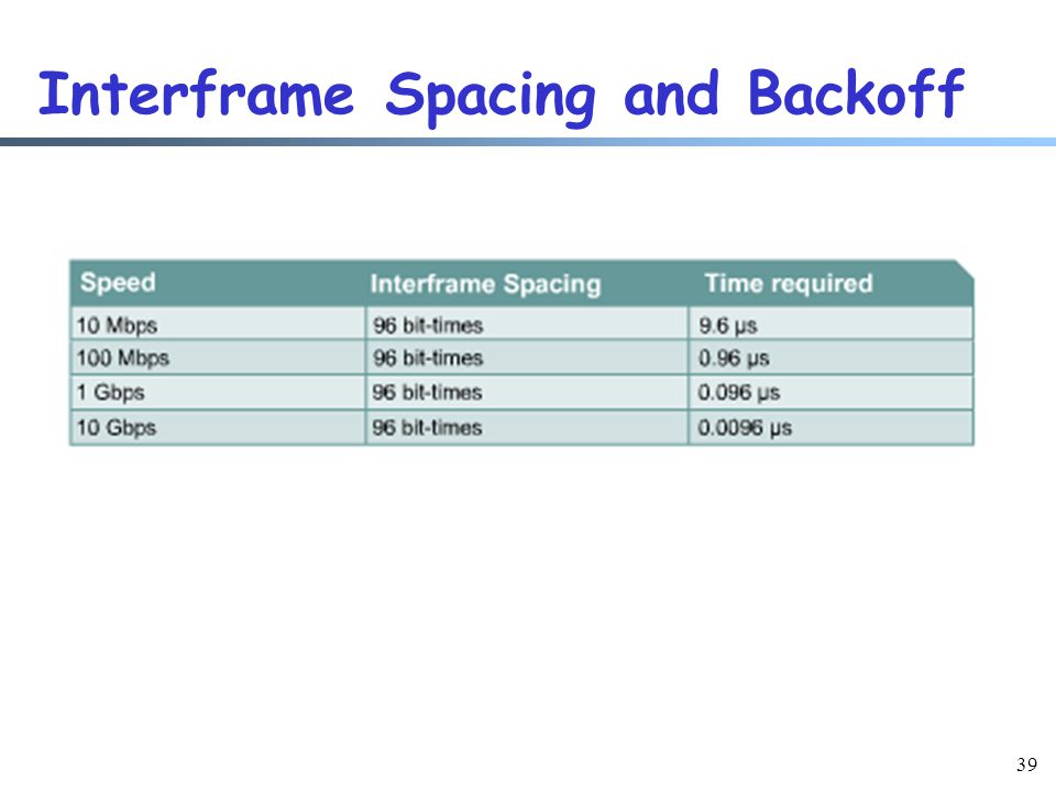 39 Interframe Spacing and Backoff