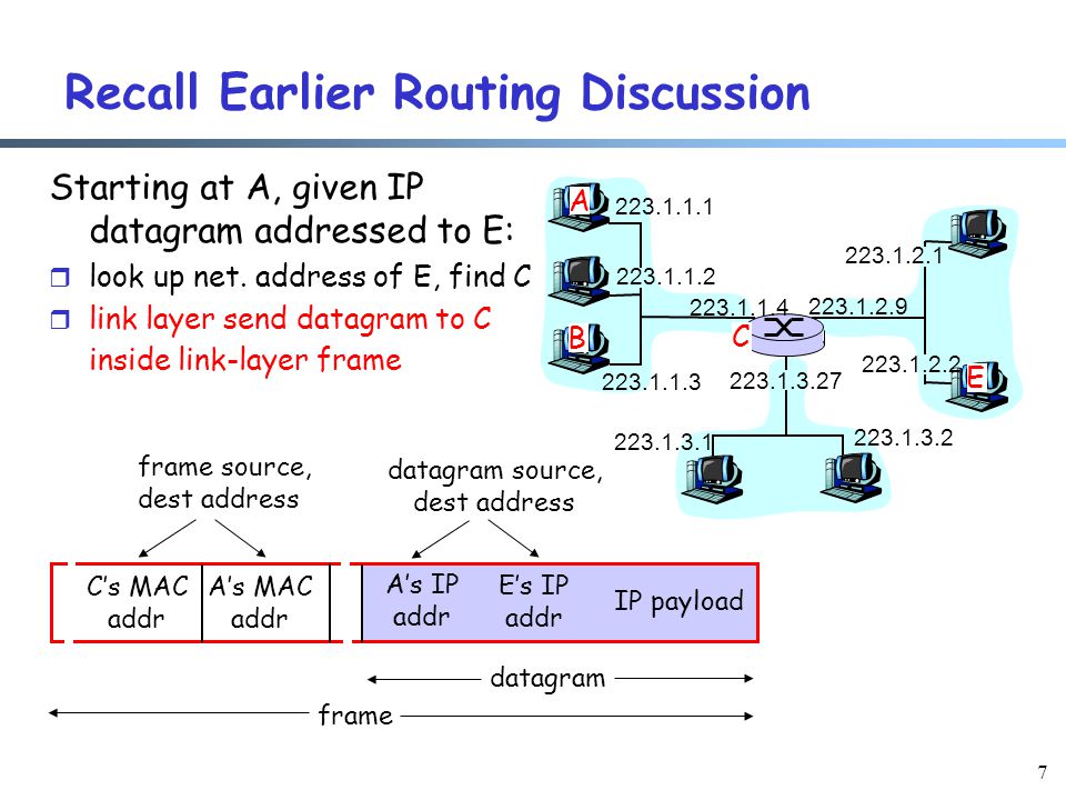 7 Recall Earlier Routing Discussion A B E Starting at A, given IP datagram addressed to E: r look up net.