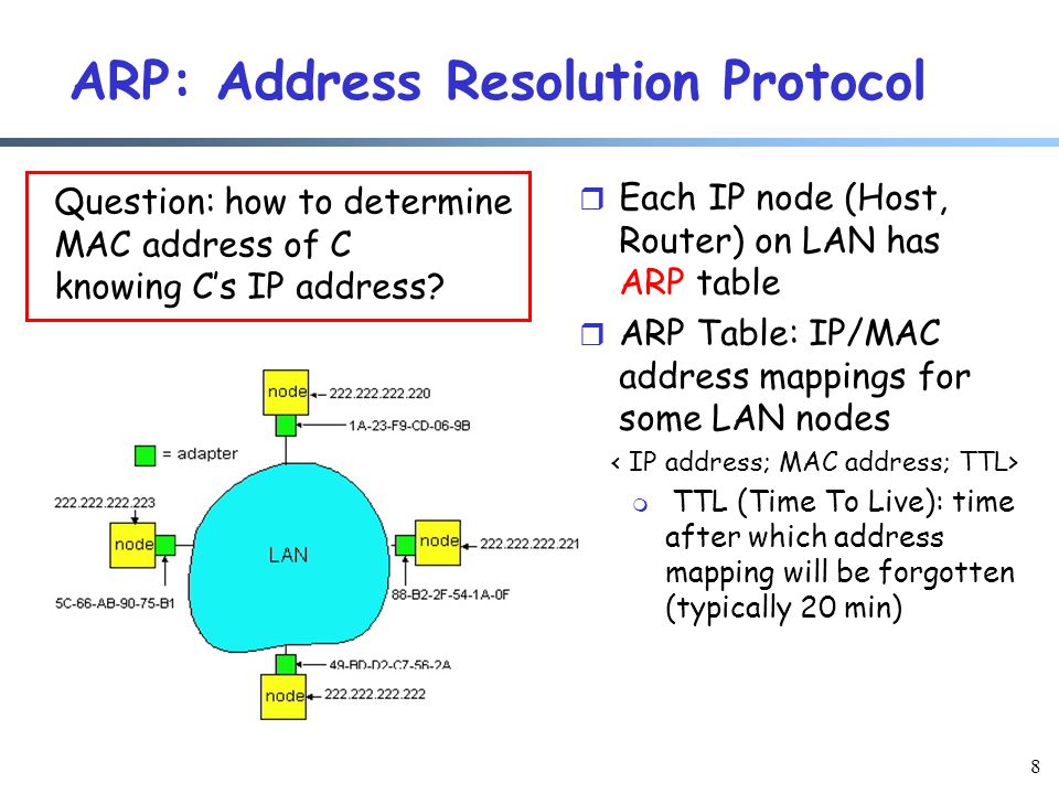 8 ARP: Address Resolution Protocol r Each IP node (Host, Router) on LAN has ARP table r ARP Table: IP/MAC address mappings for some LAN nodes m TTL (Time To Live): time after which address mapping will be forgotten (typically 20 min) Question: how to determine MAC address of C knowing C’s IP address