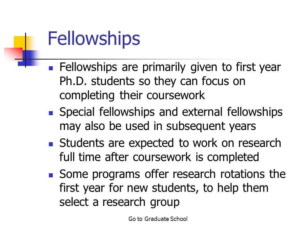 Go to Graduate School Types of Financial Support Fellowships Research Assistantships Teaching Assistantships Summer Internships All support is given competitively, and based on continuing good standing.