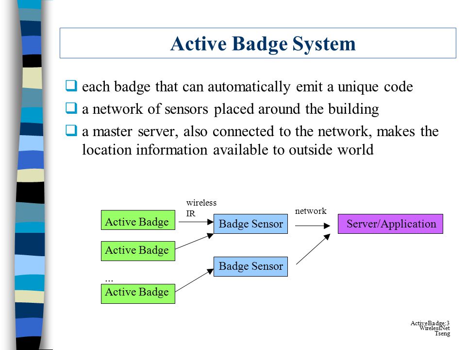 badge system
