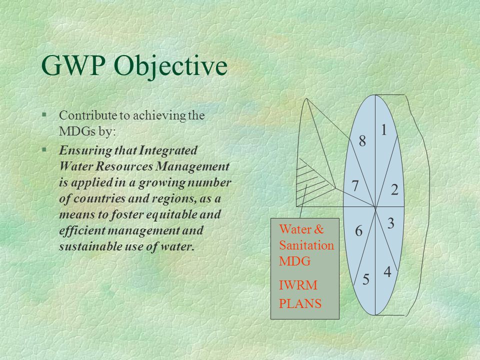 GWP Objective §Contribute to achieving the MDGs by: §Ensuring that Integrated Water Resources Management is applied in a growing number of countries and regions, as a means to foster equitable and efficient management and sustainable use of water.