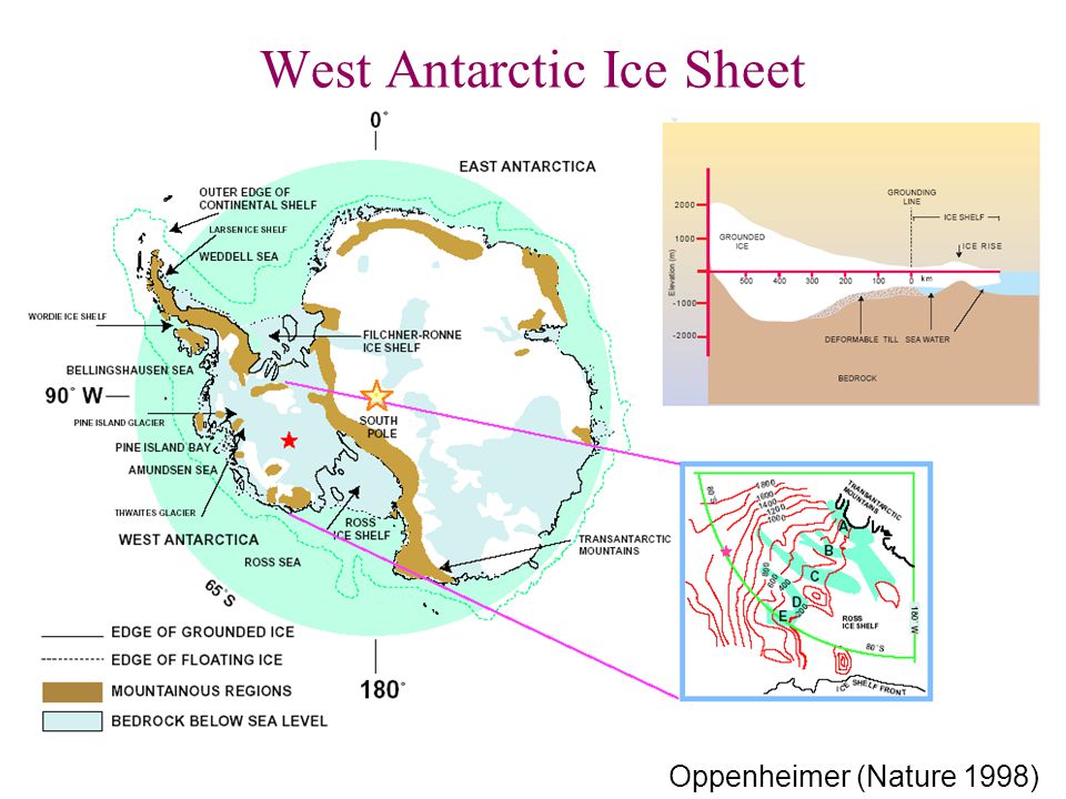 Oppenheimer (Nature 1998) West Antarctic Ice Sheet
