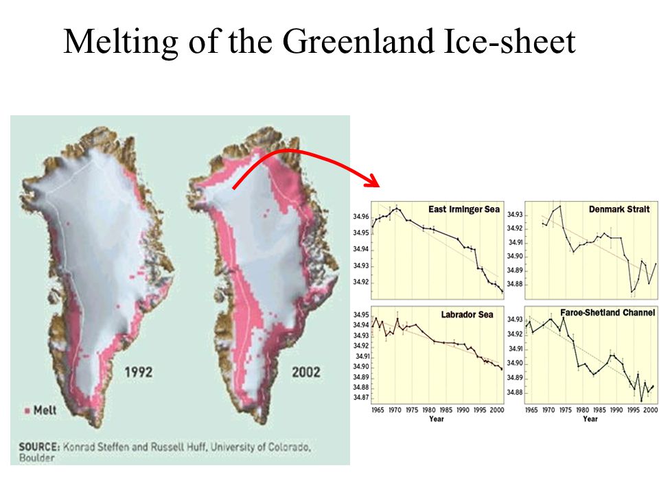 Melting of the Greenland Ice-sheet
