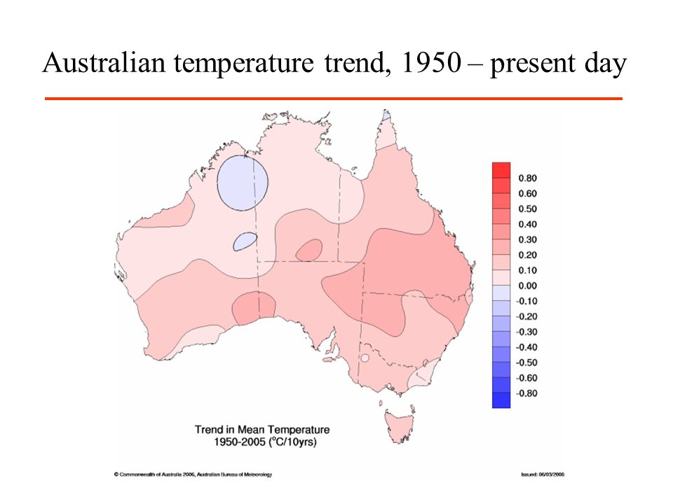 Australian temperature trend, 1950 – present day