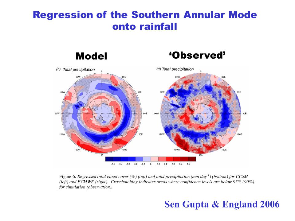 Regression of the Southern Annular Mode onto rainfall Model ‘Observed’ Sen Gupta & England 2006