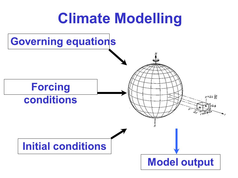 Climate Modelling Governing equations Forcing conditions Initial conditions Model output