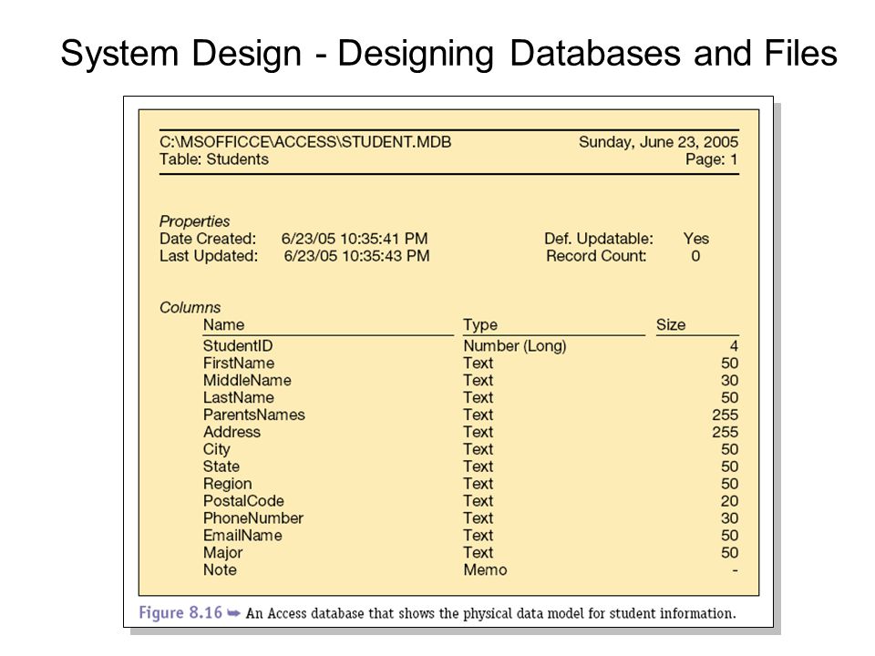 System Design - Designing Databases and Files
