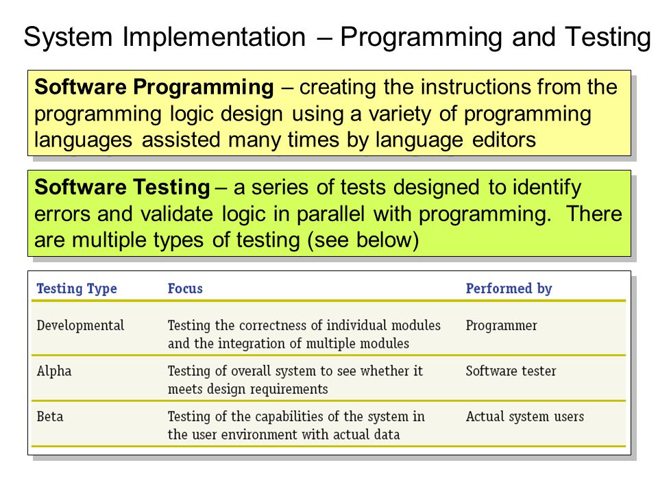 System Implementation – Programming and Testing Software Programming – creating the instructions from the programming logic design using a variety of programming languages assisted many times by language editors Software Testing – a series of tests designed to identify errors and validate logic in parallel with programming.