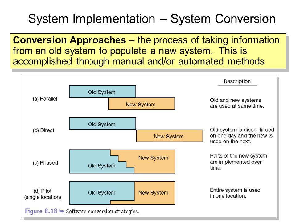 System Implementation – System Conversion Conversion Approaches – the process of taking information from an old system to populate a new system.