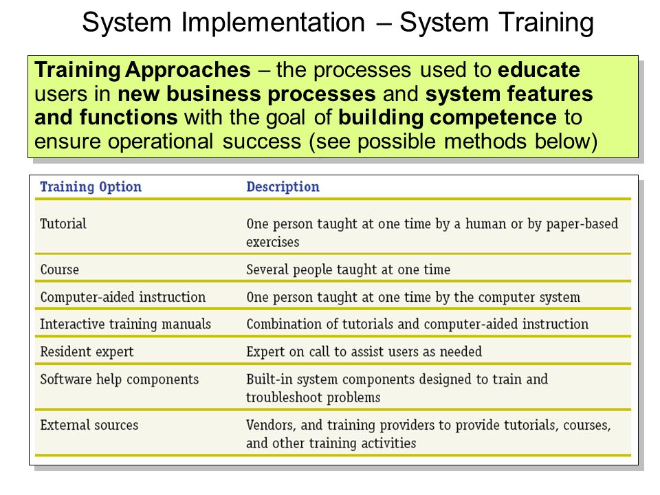 System Implementation – System Training Training Approaches – the processes used to educate users in new business processes and system features and functions with the goal of building competence to ensure operational success (see possible methods below)