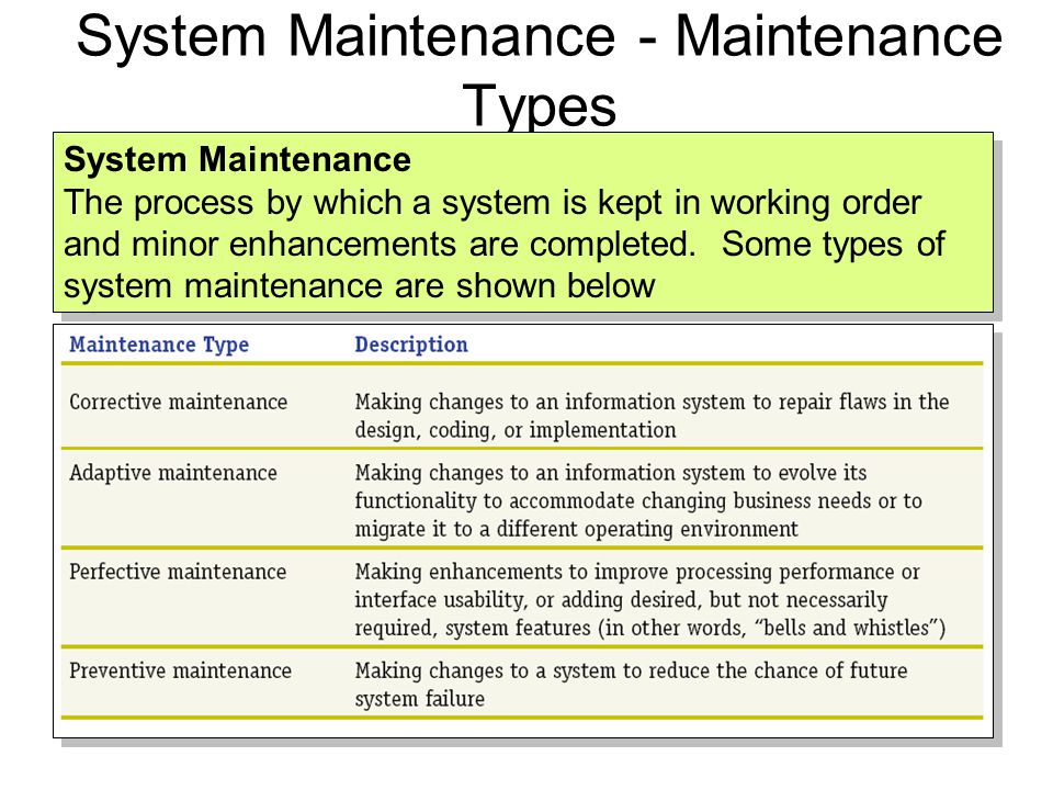 System Maintenance - Maintenance Types System Maintenance The process by which a system is kept in working order and minor enhancements are completed.