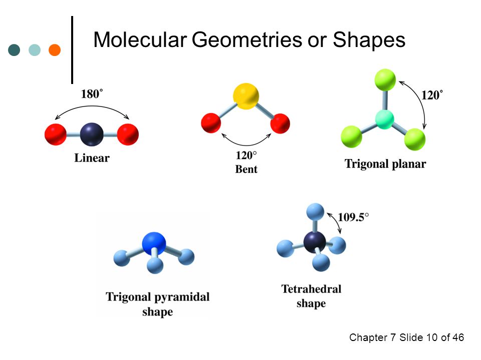 Chapter 7 Slide 10 of 46 Molecular Geometries or Shapes