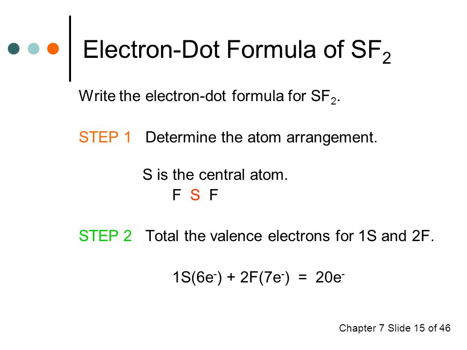 Chapter 7 Slide 15 of 46 Electron-Dot Formula of SF 2 Write the electron-dot formula for SF 2.