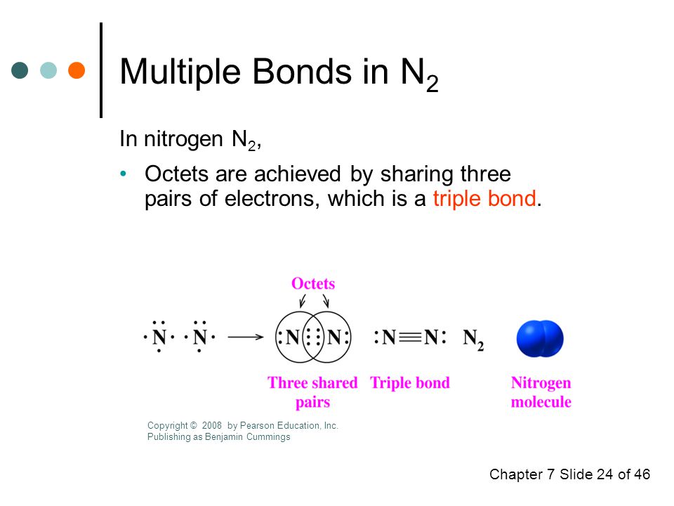Chapter 7 Slide 24 of 46 Multiple Bonds in N 2 In nitrogen N 2, Octets are achieved by sharing three pairs of electrons, which is a triple bond.
