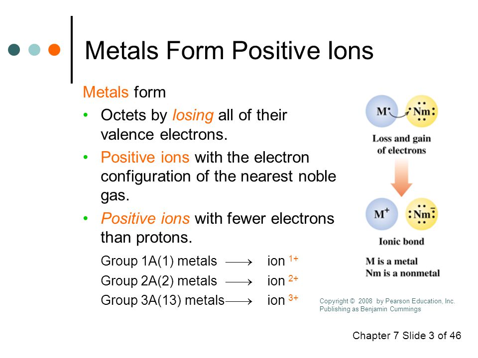 Chapter 7 Slide 3 of 46 Metals Form Positive Ions Metals form Octets by losing all of their valence electrons.