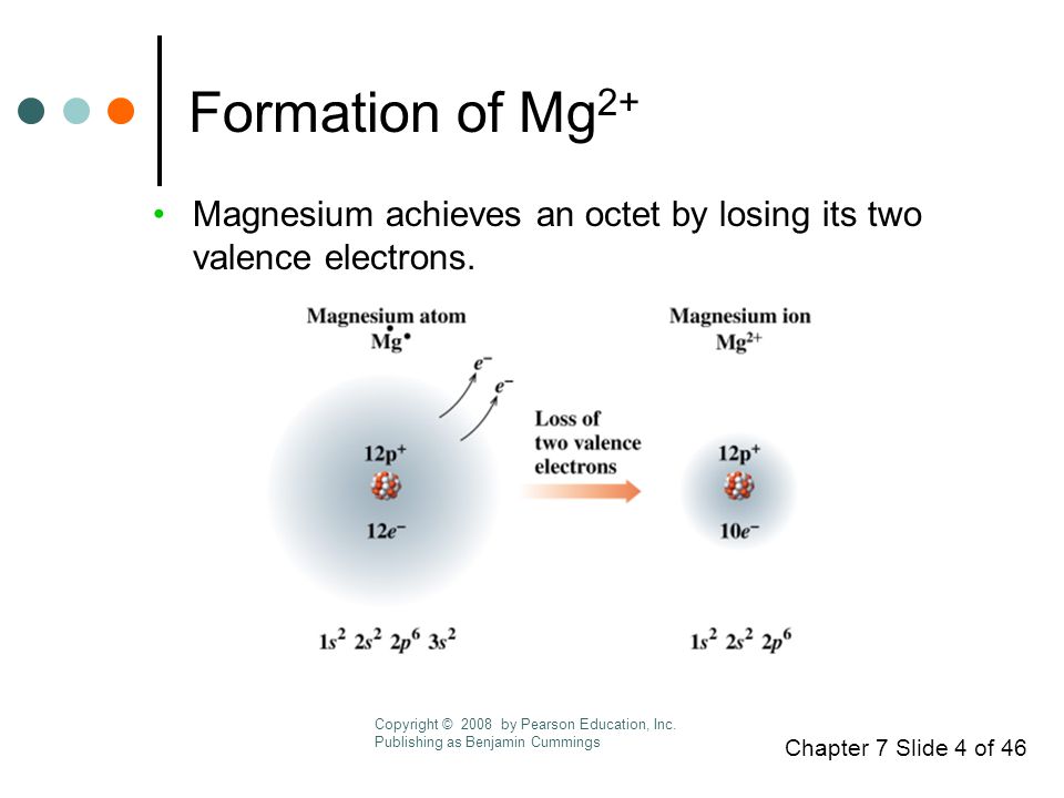 Chapter 7 Slide 4 of 46 Formation of Mg 2+ Magnesium achieves an octet by losing its two valence electrons.