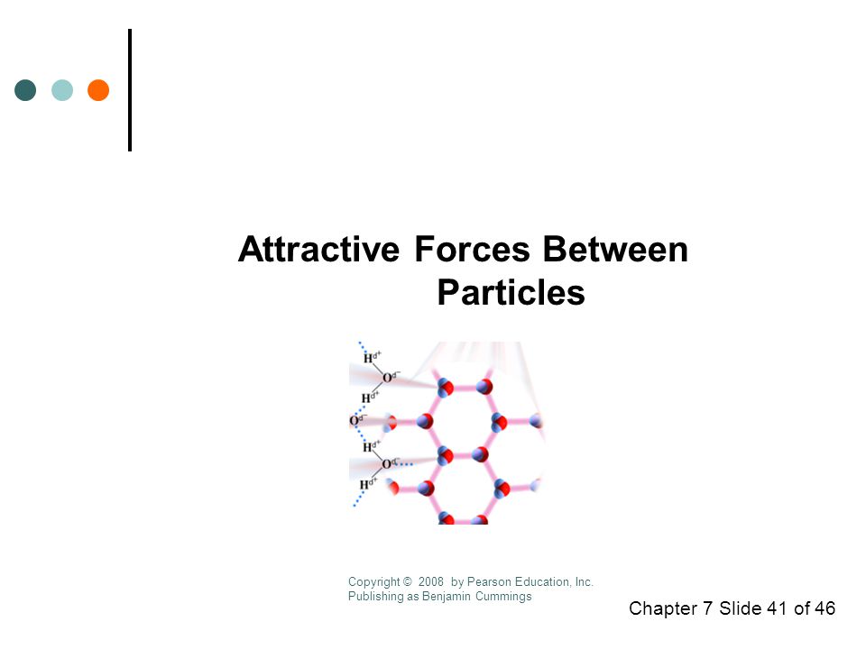 Chapter 7 Slide 41 of 46 Attractive Forces Between Particles Copyright © 2008 by Pearson Education, Inc.