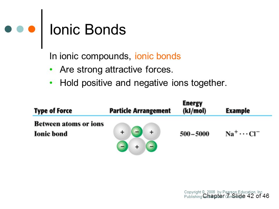 Chapter 7 Slide 42 of 46 Ionic Bonds In ionic compounds, ionic bonds Are strong attractive forces.