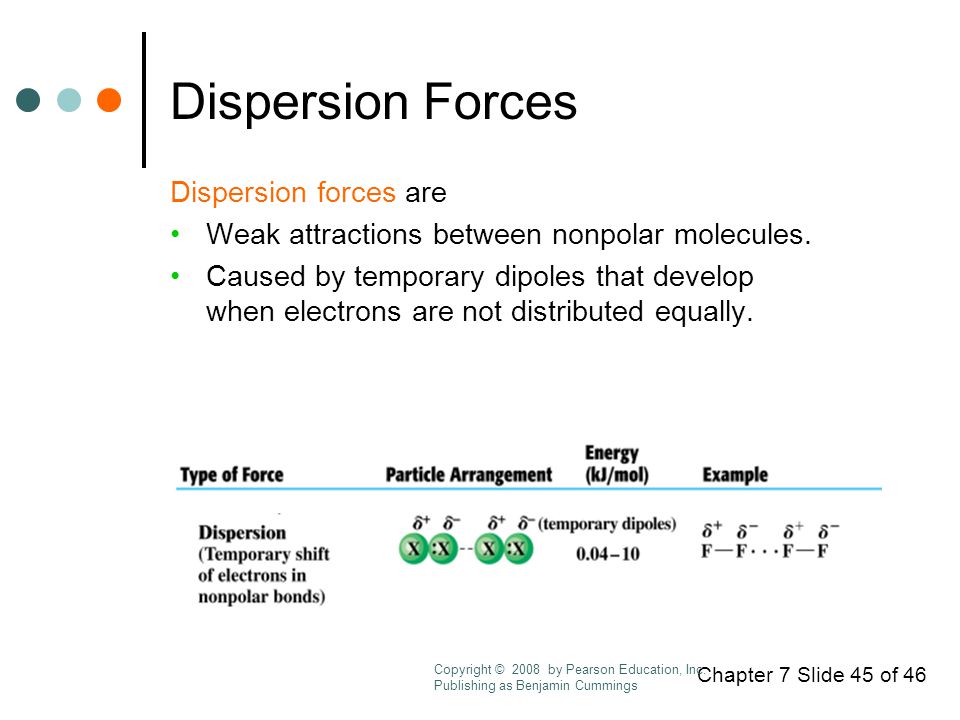 Chapter 7 Slide 45 of 46 Dispersion Forces Dispersion forces are Weak attractions between nonpolar molecules.