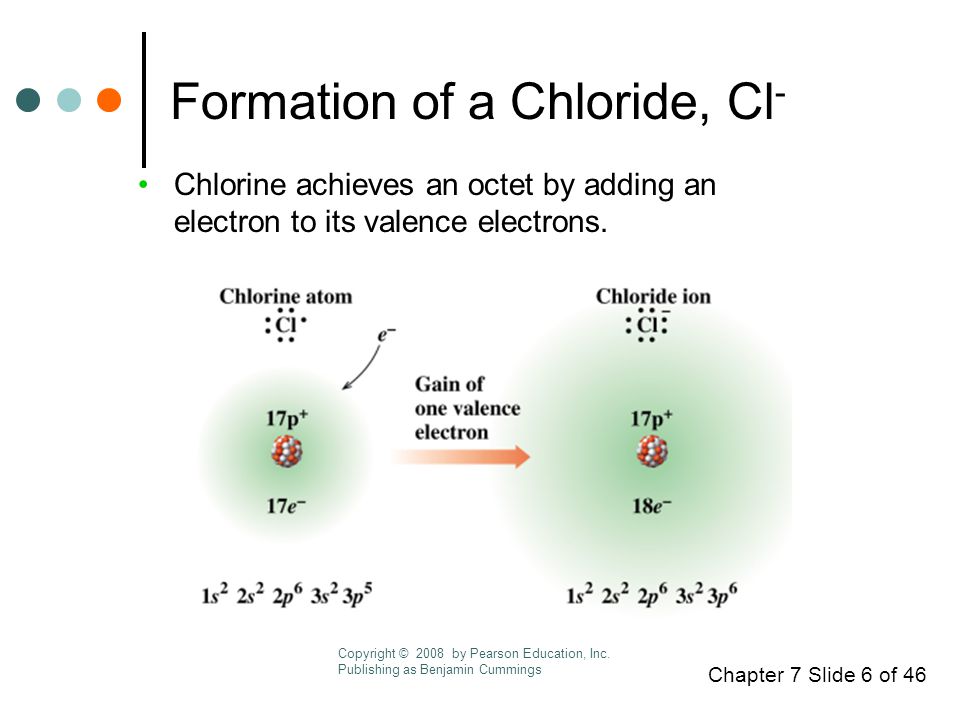 Chapter 7 Slide 6 of 46 Formation of a Chloride, Cl - Chlorine achieves an octet by adding an electron to its valence electrons.