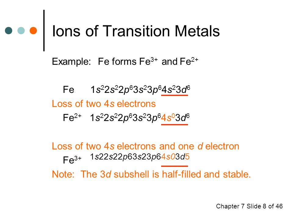 Chapter 7 Slide 8 of 46 Ions of Transition Metals Example: Fe forms Fe 3+ and Fe 2+ Fe 1s 2 2s 2 2p 6 3s 2 3p 6 4s 2 3d 6 Loss of two 4s electrons Fe 2+ 1s 2 2s 2 2p 6 3s 2 3p 6 4s 0 3d 6 Loss of two 4s electrons and one d electron Fe 3+ 1s22s22p63s23p64s03d5 Note: The 3d subshell is half-filled and stable.