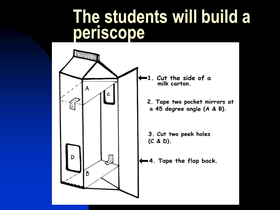 The students will build a periscope