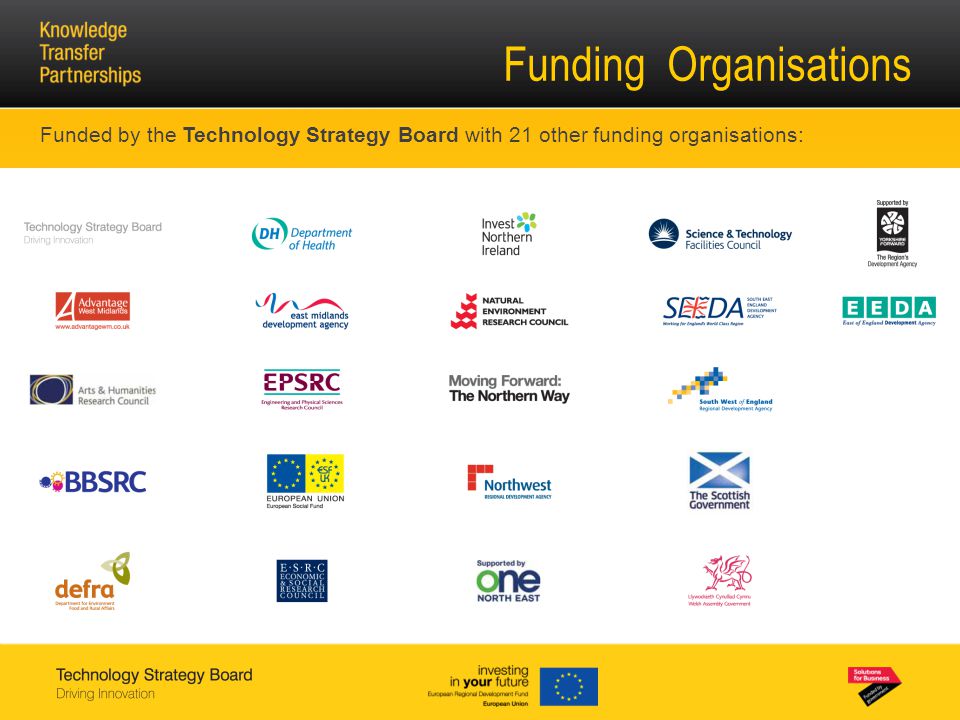 Funded by the Technology Strategy Board with 21 other funding organisations: Funding Organisations