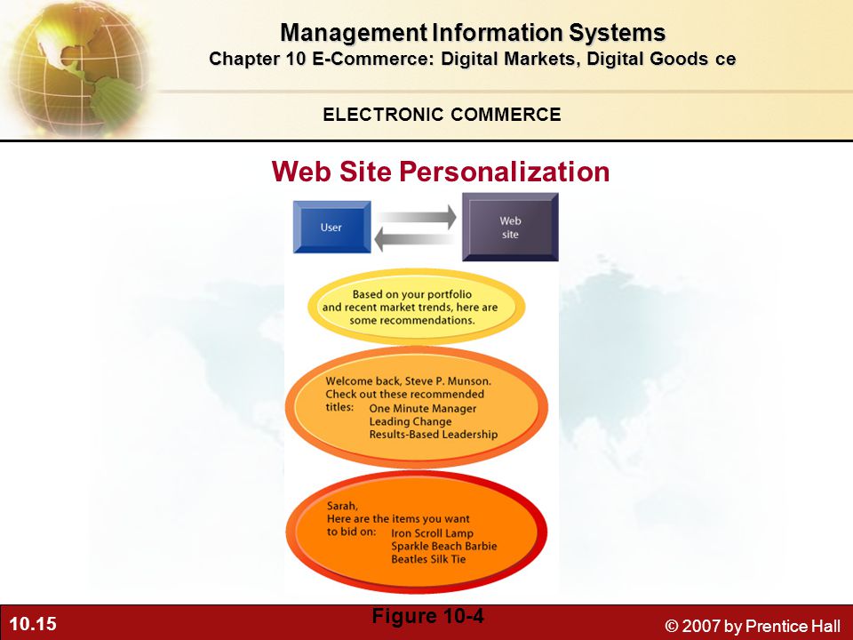 10.15 © 2007 by Prentice Hall Web Site Personalization Figure 10-4 ELECTRONIC COMMERCE Management Information Systems Chapter 10 E-Commerce: Digital Markets, Digital Goods ce