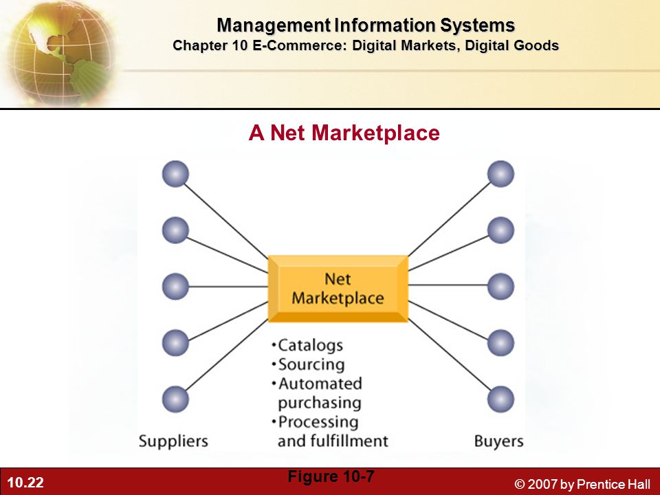 10.22 © 2007 by Prentice Hall A Net Marketplace Figure 10-7 Management Information Systems Chapter 10 E-Commerce: Digital Markets, Digital Goods