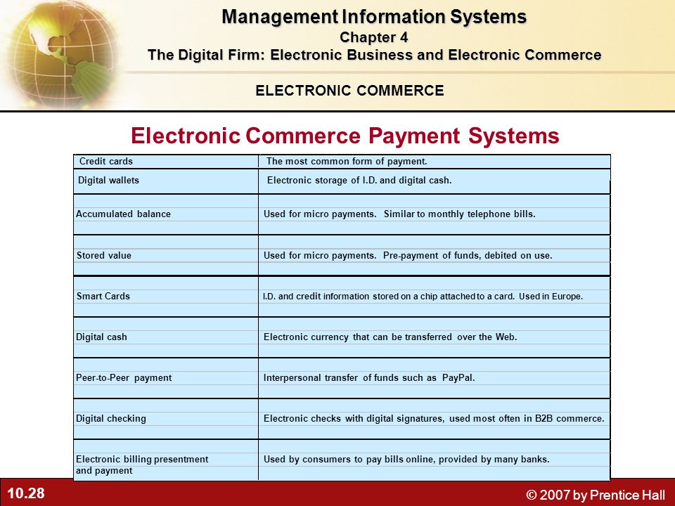 10.28 © 2007 by Prentice Hall ELECTRONIC COMMERCE Electronic Commerce Payment Systems Management Information Systems Chapter 4 The Digital Firm: Electronic Business and Electronic Commerce
