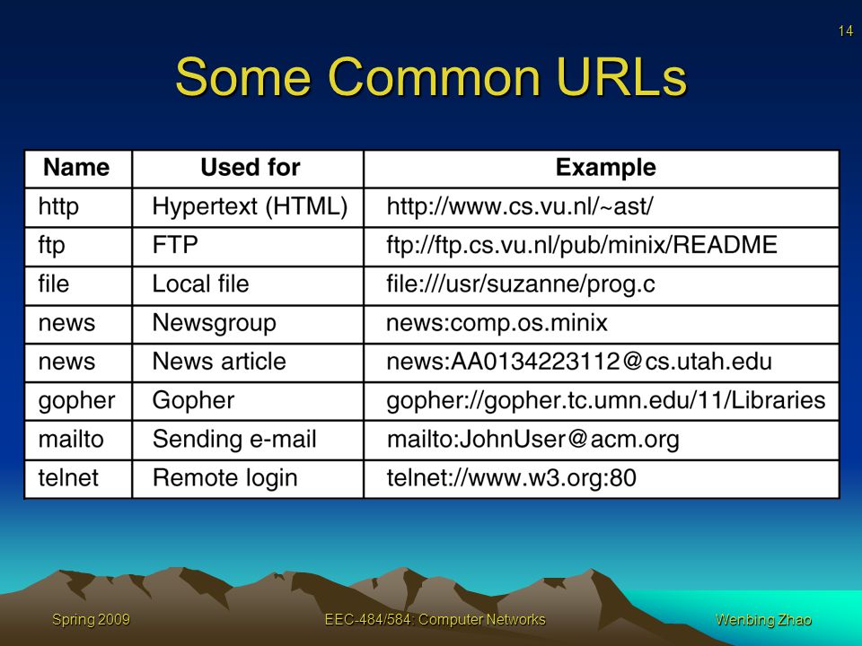 14 Spring 2009EEC-484/584: Computer NetworksWenbing Zhao Some Common URLs