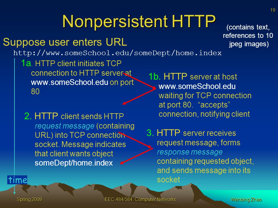 19 Spring 2009EEC-484/584: Computer NetworksWenbing Zhao Nonpersistent HTTP Suppose user enters URL   1a.